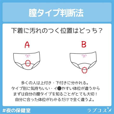 体位 気持ちいい|女性器の上付き・下付きの違いやチェック方法は？